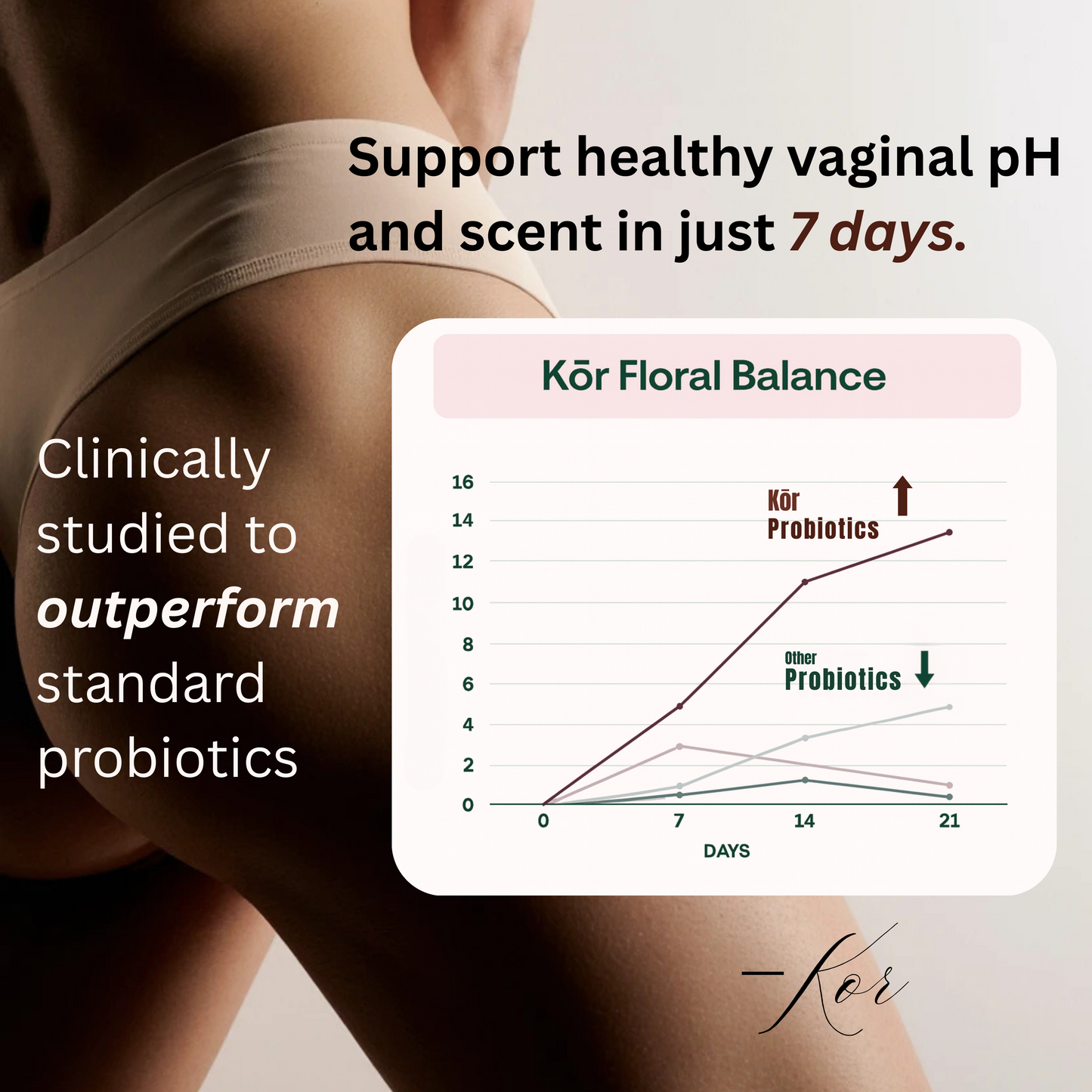 Kor Floral balance - 3 Billion CFU